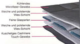 Gewichtsdecke 135x200cm 6kg Therapiedecke Entspannungsdecke